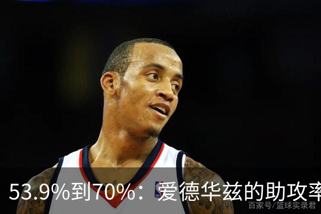 53.9%到70%：爱德华兹的助攻率，揭开了控卫的真相